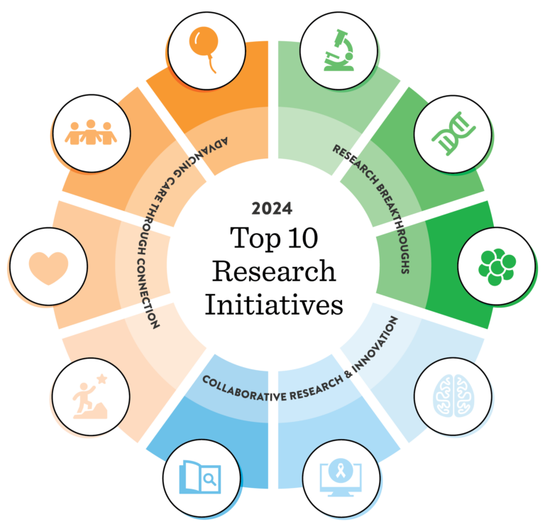 Our Top 10 Research Initiatives of 2024 thumbnail image